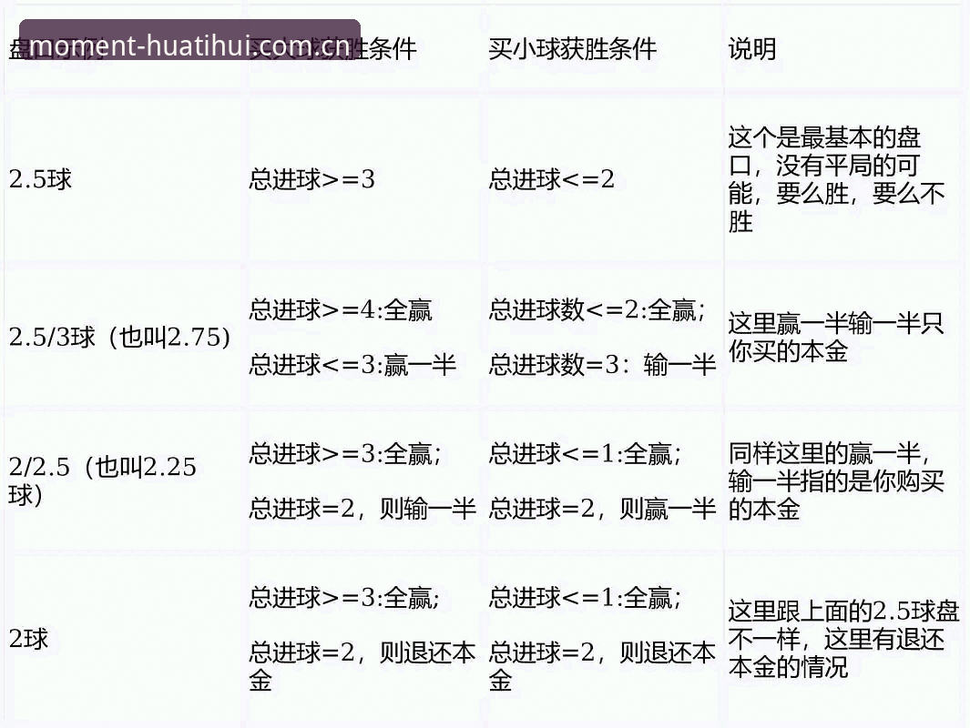 华体会体育联赛盘口变动推荐详解